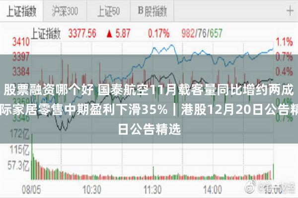 股票融资哪个好 国泰航空11月载客量同比增约两成 国际家居零售中期盈利下滑35%｜港股12月20日公告精选