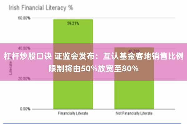 杠杆炒股口诀 证监会发布：互认基金客地销售比例限制将由50%放宽至80%