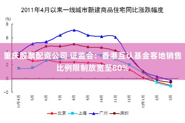 重庆股票配资公司 证监会：香港互认基金客地销售比例限制放宽至80%