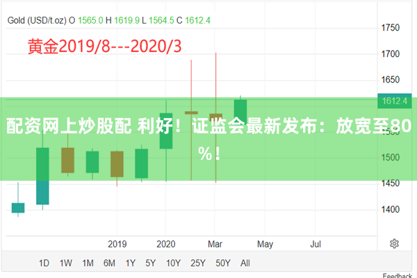 配资网上炒股配 利好！证监会最新发布：放宽至80%！